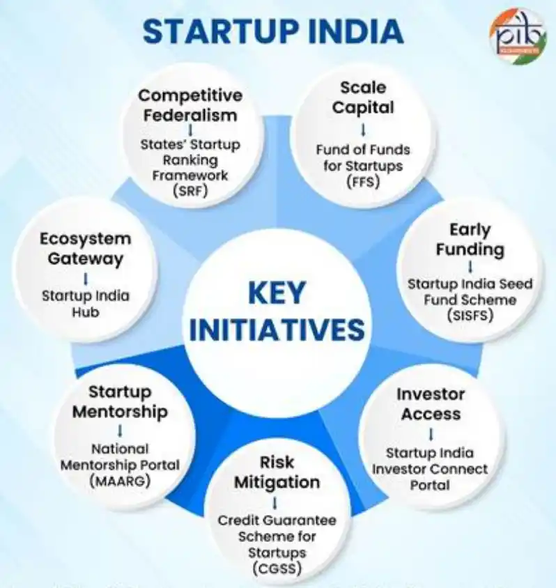 achievements-startup